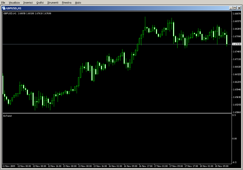 ExTrend.mq4