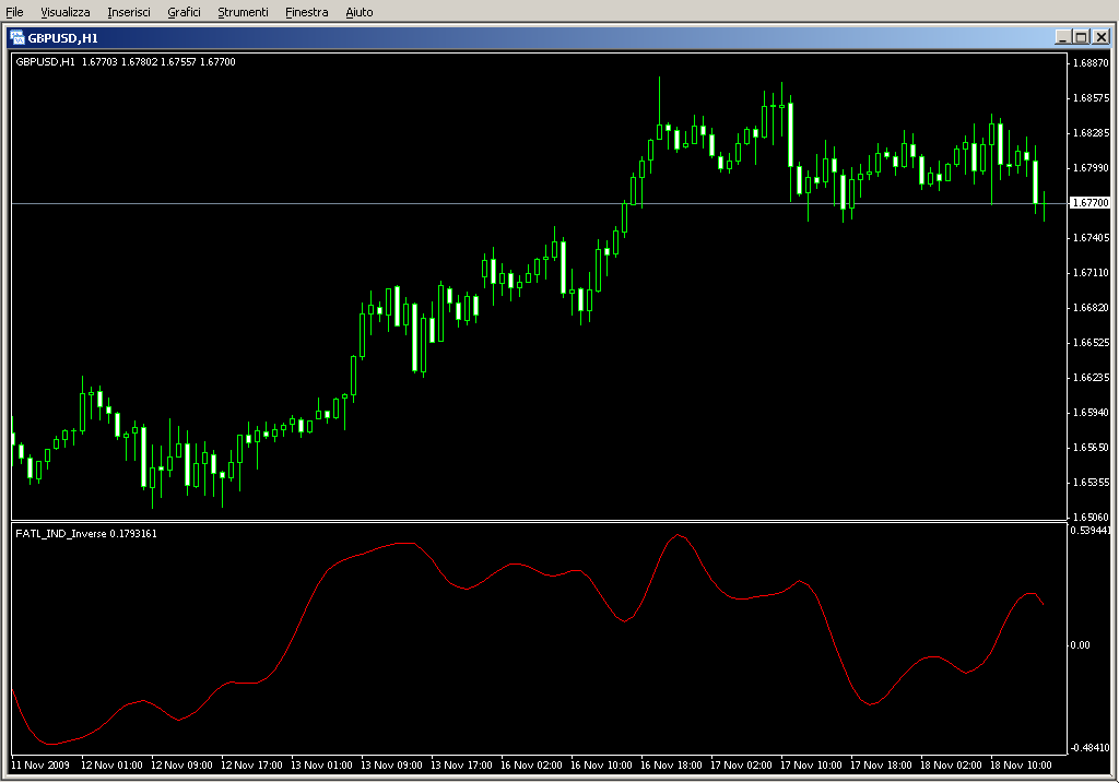 FATL_IND_Inverse.mq4