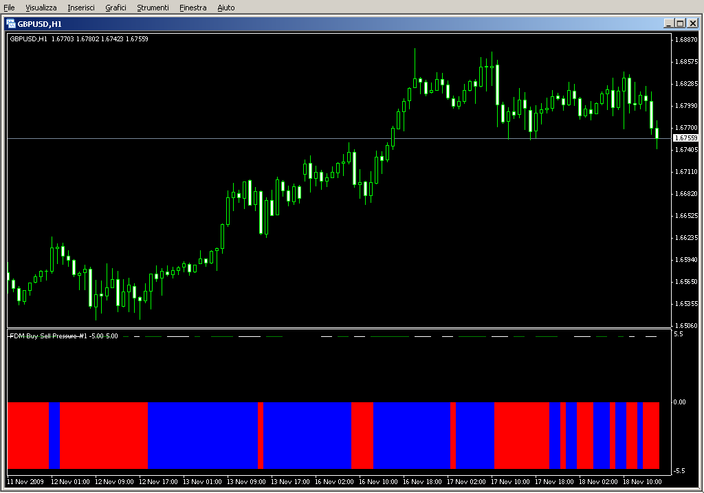 FDM_Buy_Sell_Pressure.mq4