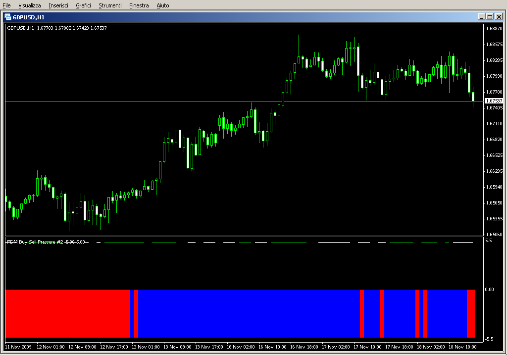 FDM_Buy_Sell_Pressure_2.mq4