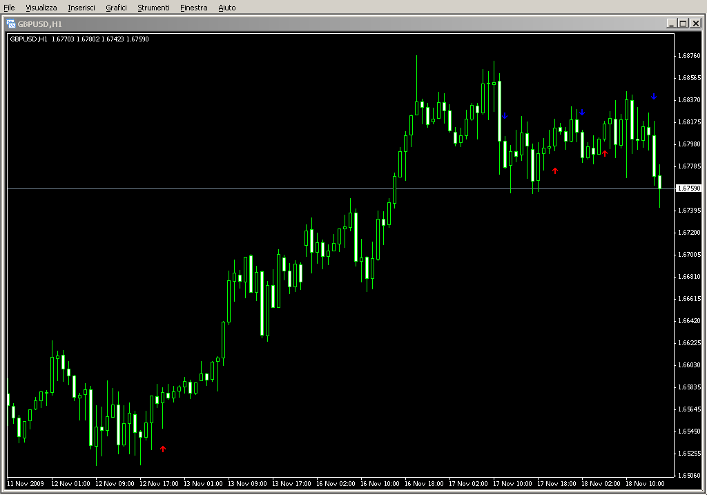 FDM_Entry_Arrows_with_Alerts.mq4