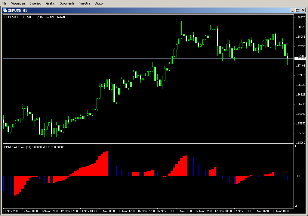 FDM_Fast_Trend.mq4