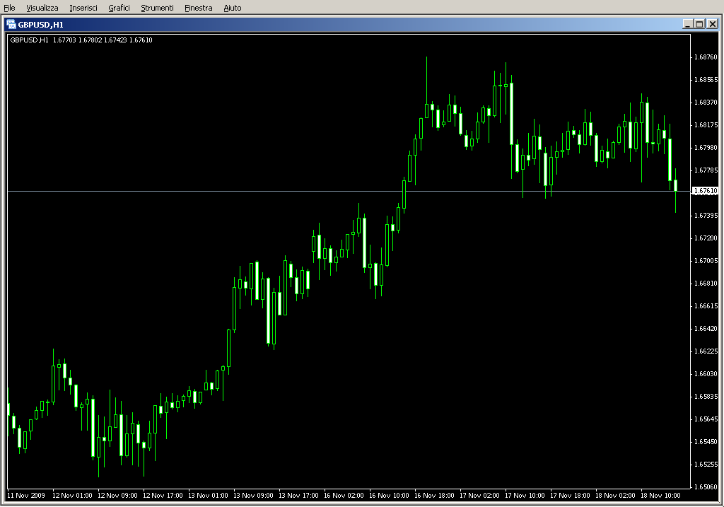 FDM_Hours_Channel.mq4