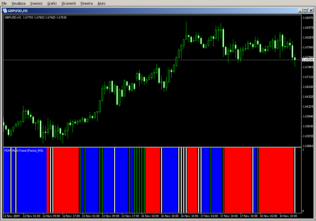 FDM_Multi_Trend.mq4