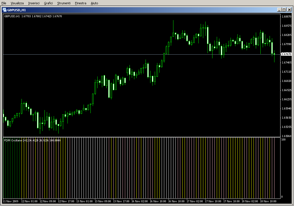 FDM_Oscillator.mq4