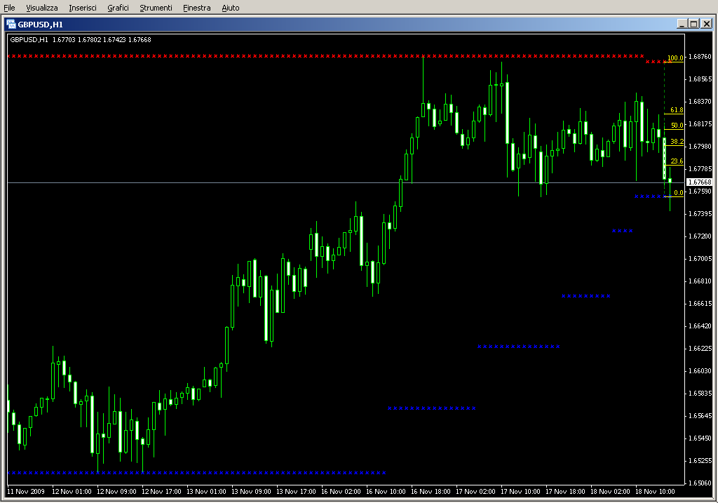 FDM_Support_and_Resistance.mq4