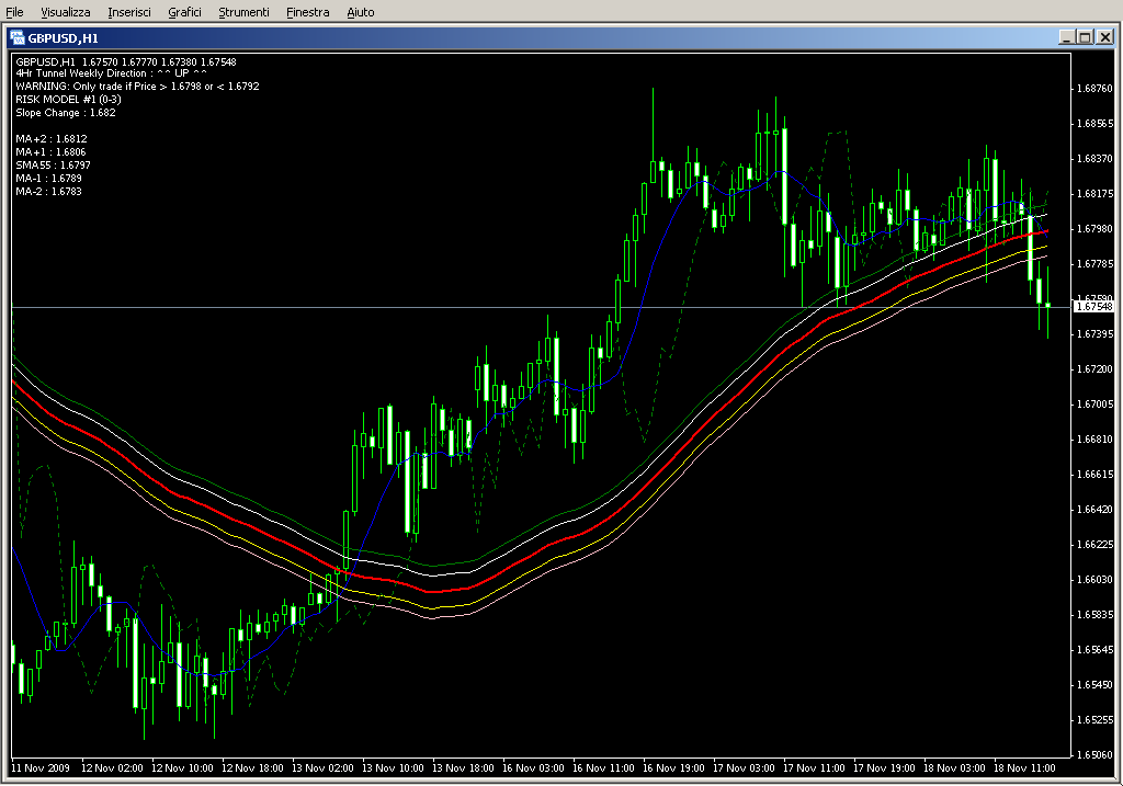 FF_Tunnel_Chart.mq4