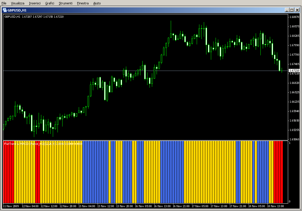 FLATTRAND_w_MACD_mtf.mq4