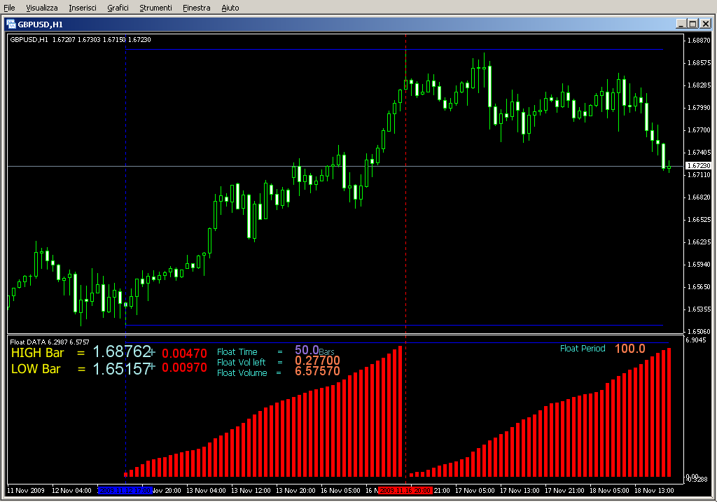 FLOATData.mq4