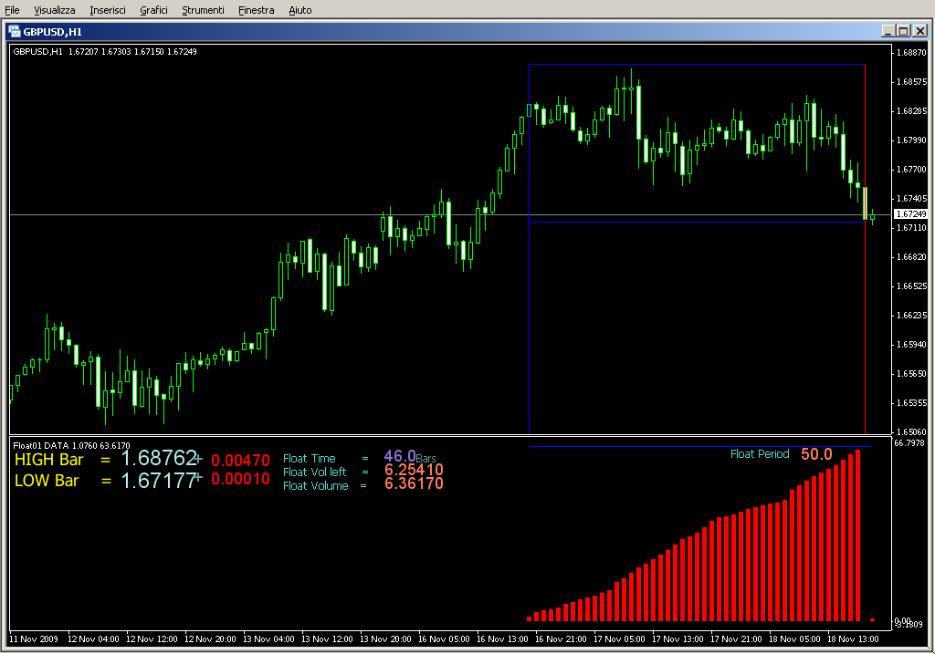 FLOAT_Data_2.mq4