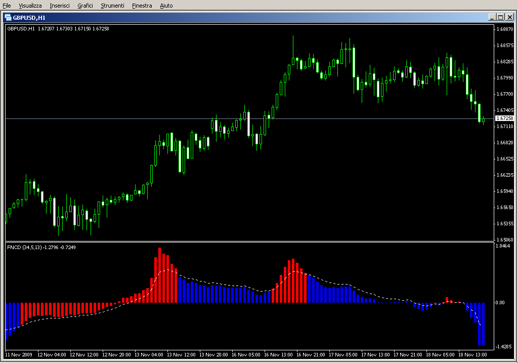 FN_Signal.mq4