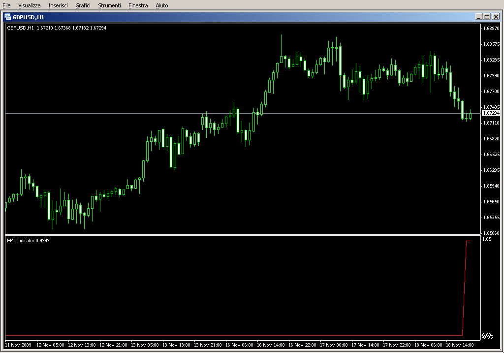 FPI_indicator.mq4