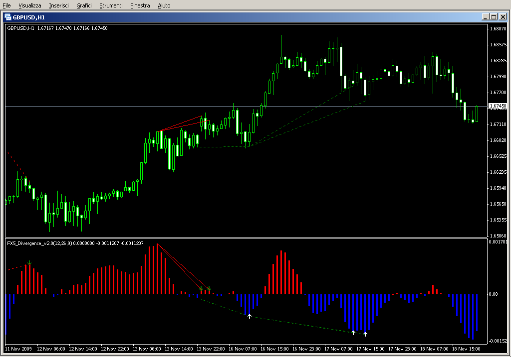 FX5_Divergence_V2.0.mq4