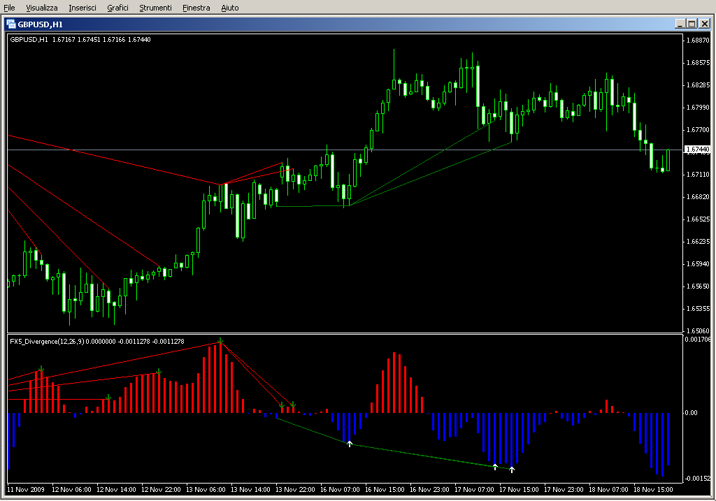 FX5_Divergence_v1.1.mq4