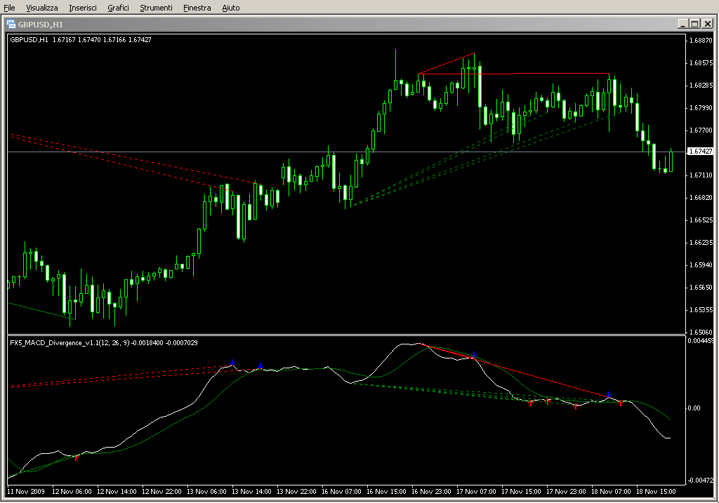 FX5_MACD_Divergence_V1.1.mq4