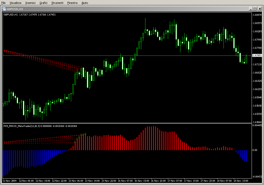 FX5_MACD_MetaTrader.mq4