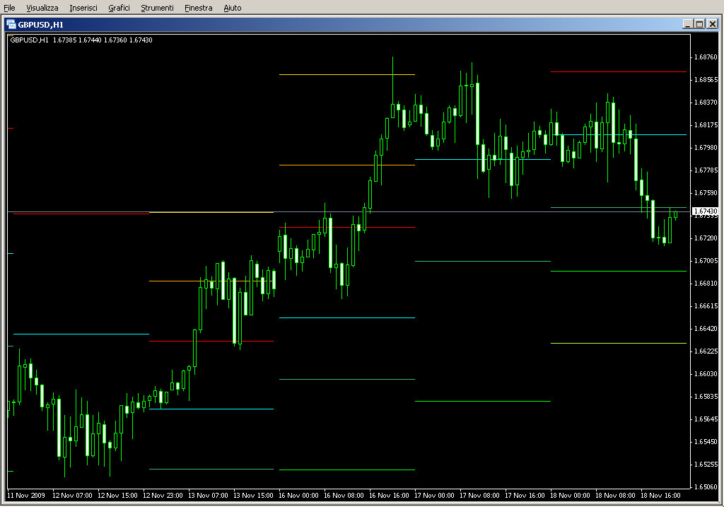 FXI_All_Pivots.mq4