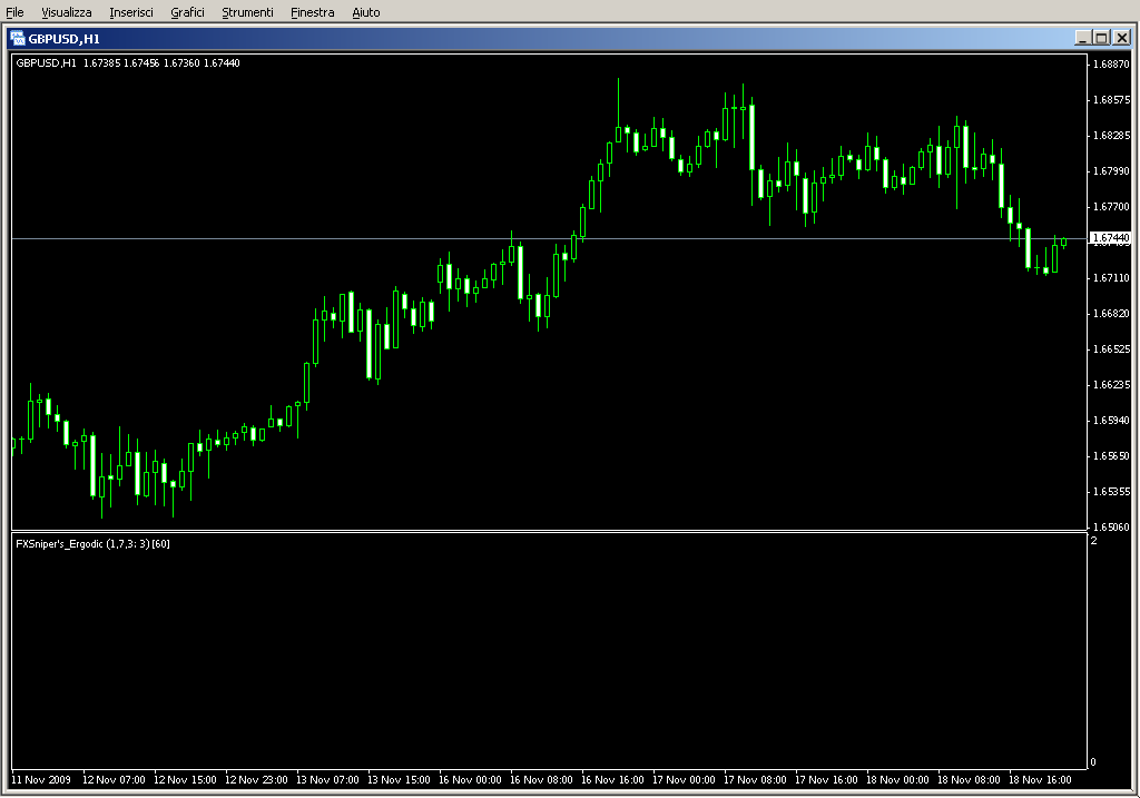 FXSnipers_ErgodicCCI_SW_Arrow.mq4