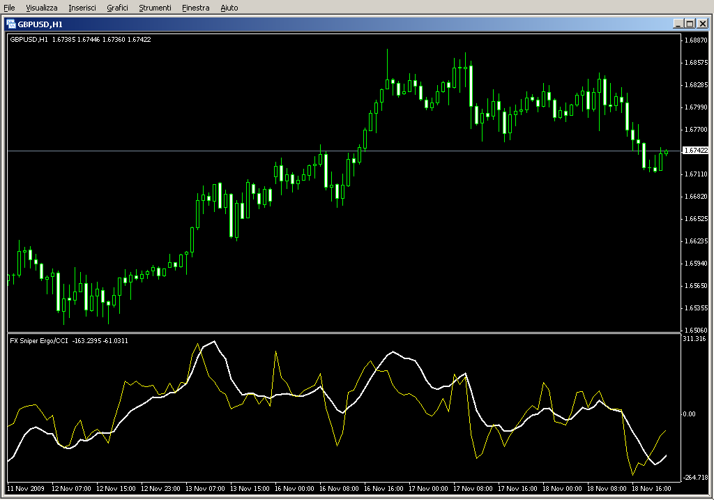 FX_Sniper_s_Ergodic_CCI.mq4