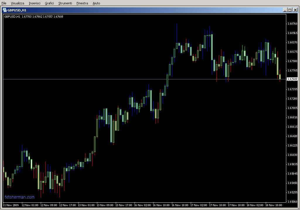 FastFractals.mq4