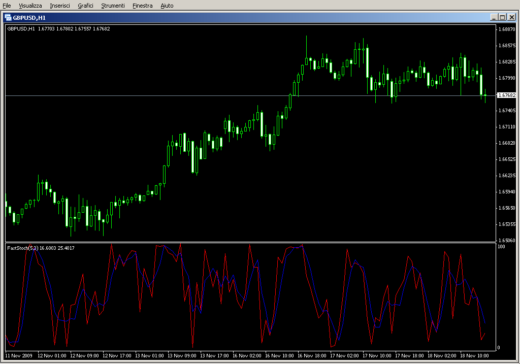 Fast_Stochastic.mq4