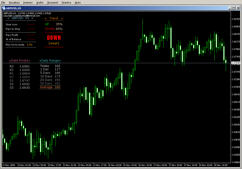 FerruFx_Multi_info+_light_chart.mq4