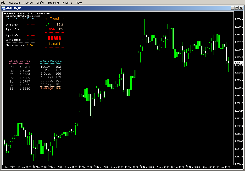 FerruFx_Multi_info+_light_chart_v1.1.mq4
