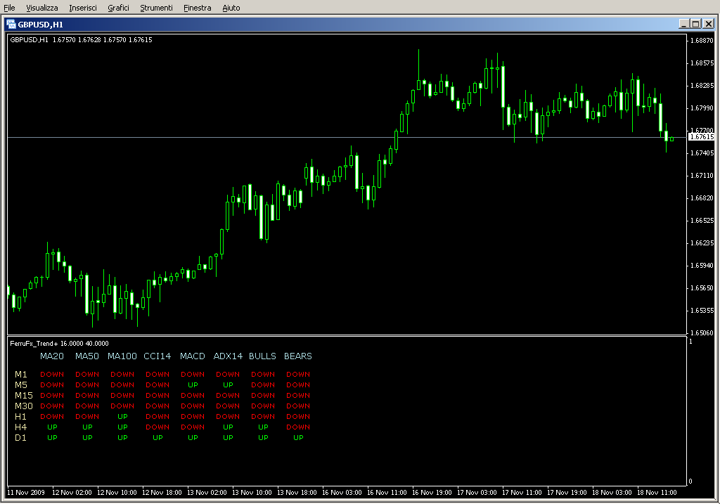 FerruFx_Trend+.mq4