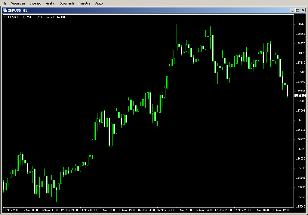 FibProgression.mq4