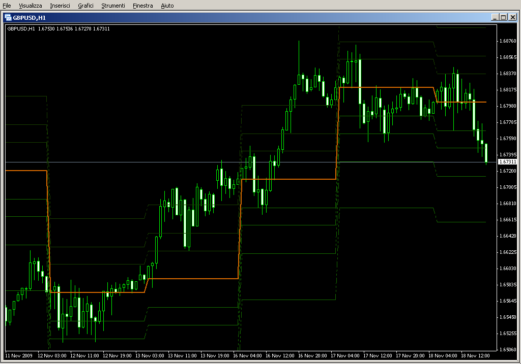 Fib_Pivots(a).mq4