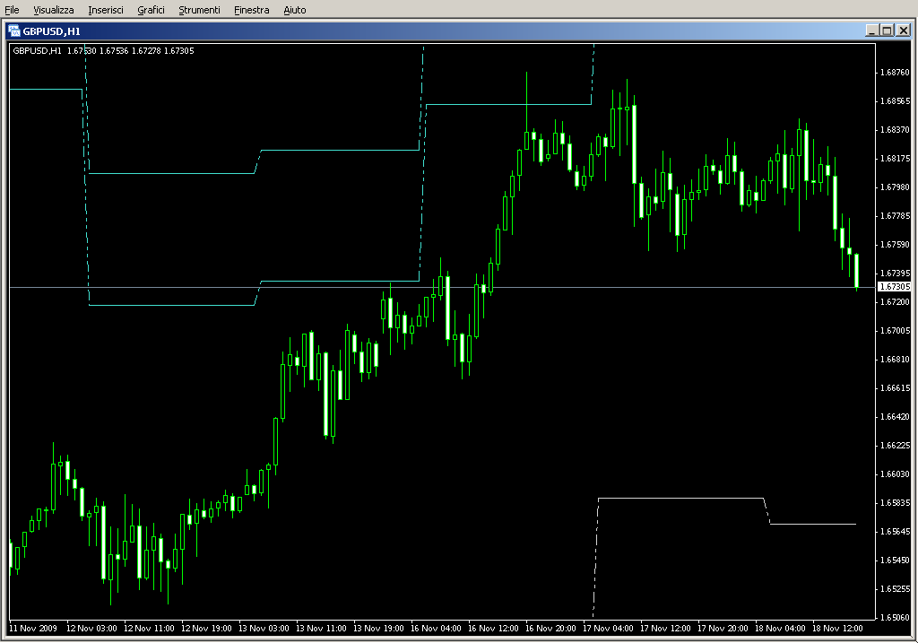 Fib_Pivots(b).mq4