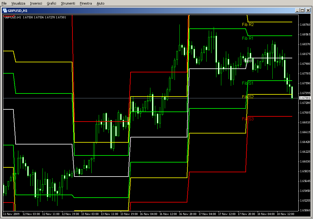 Fib_Pivots.mq4