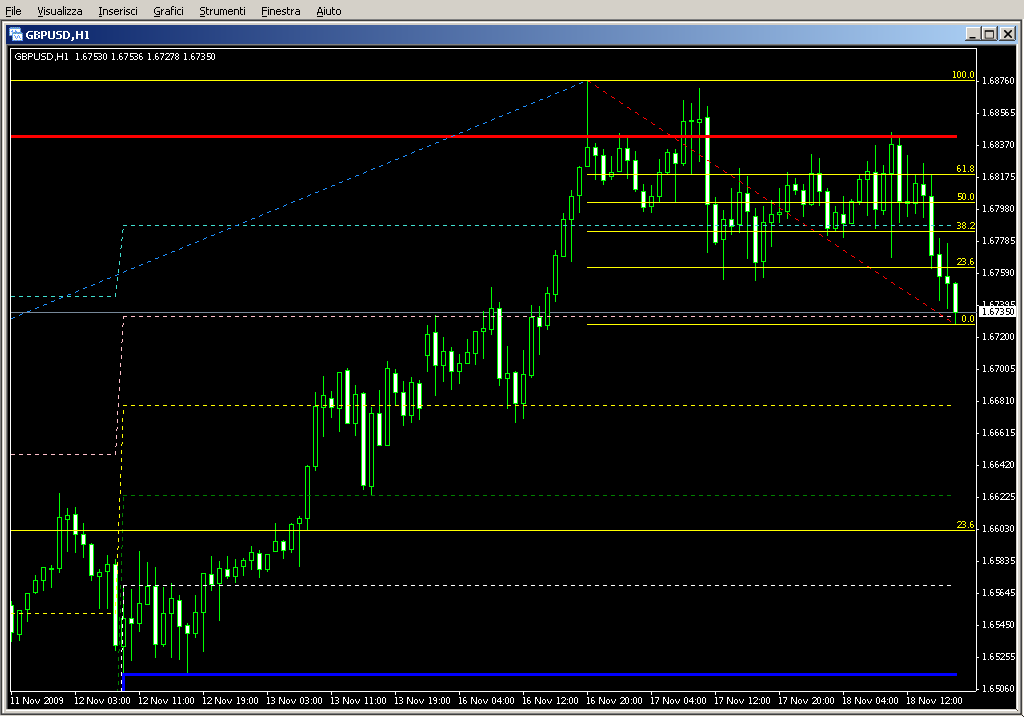 Fib_Retracements.mq4