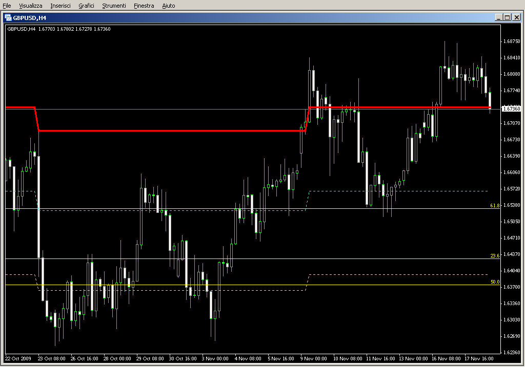 Fib_SR.mq4