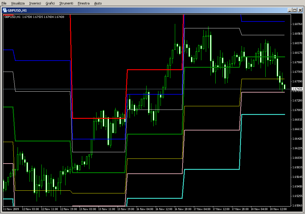 FiboPivot_Points.mq4