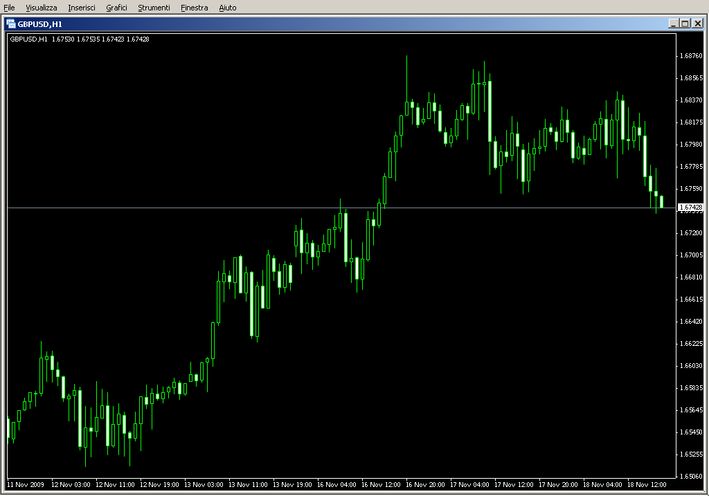 FiboPivots.mq4