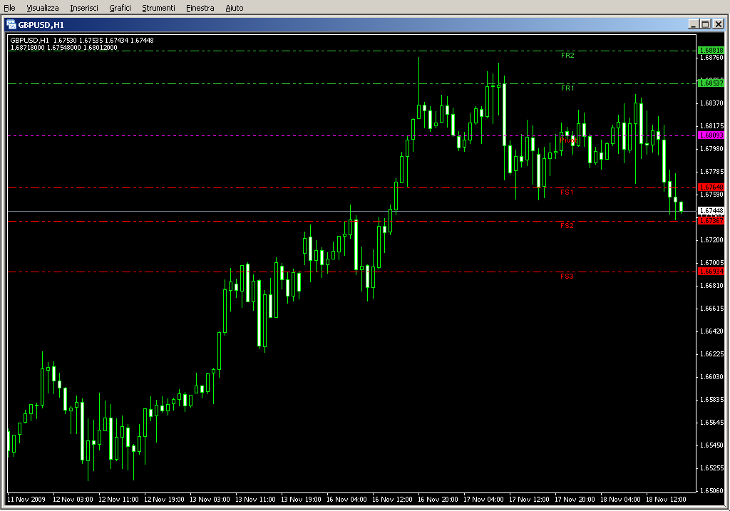 Fibo_Pivot_Lines_GMT.mq4