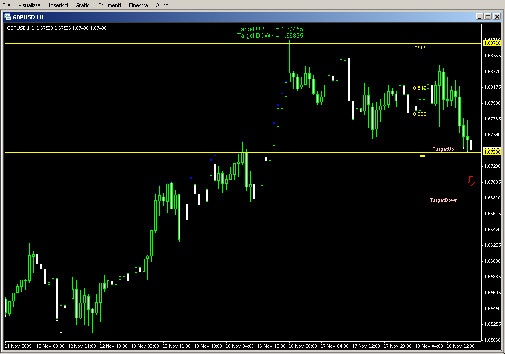 Fibo_Retracement_Dynamic.mq4