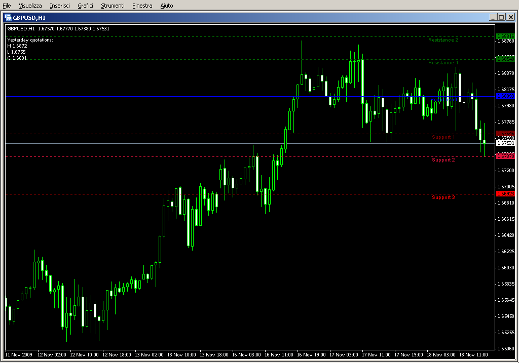 Fibonacci_Pivots.mq4