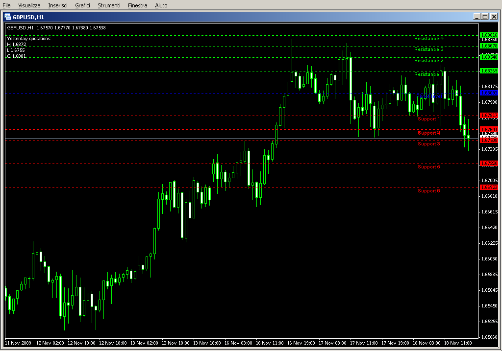 Fibonacci_Pivots_My_Version.mq4