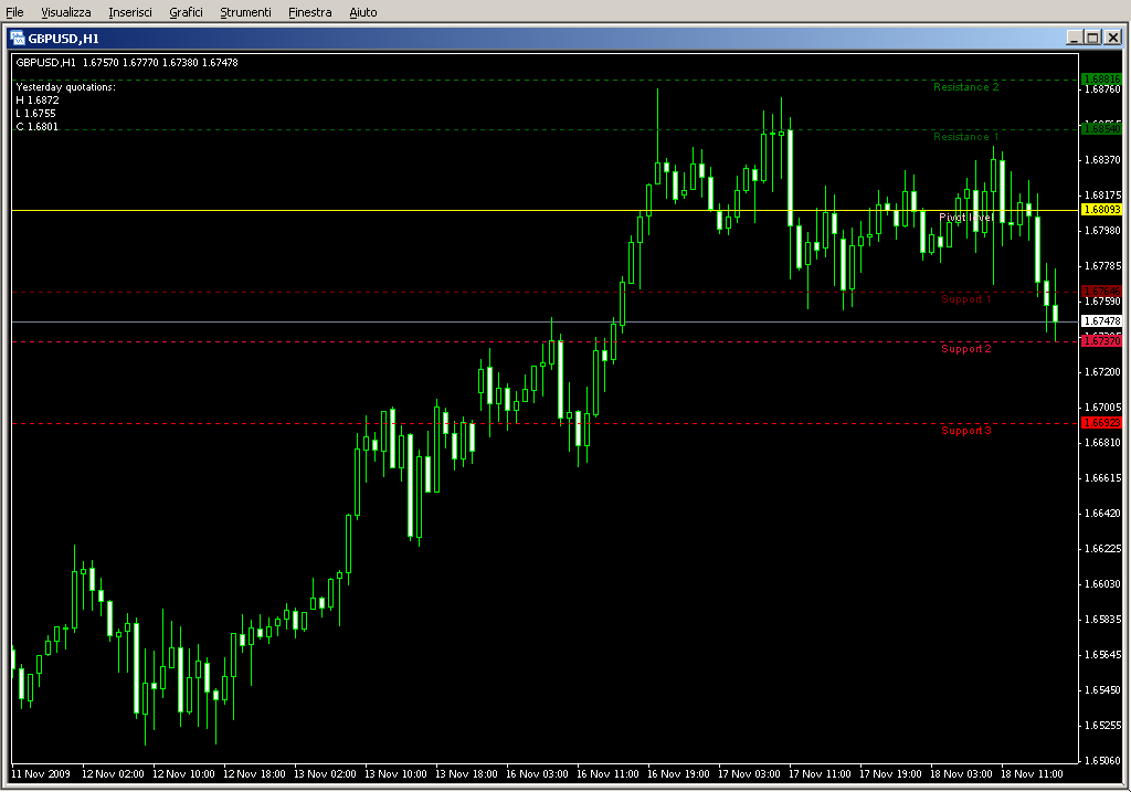 Fibonacci_Pivots_THV.mq4