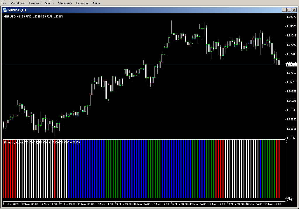 Filter_overStochastic.mq4