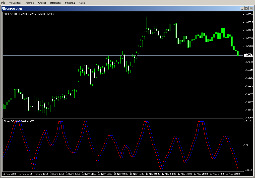 FisherCG.mq4