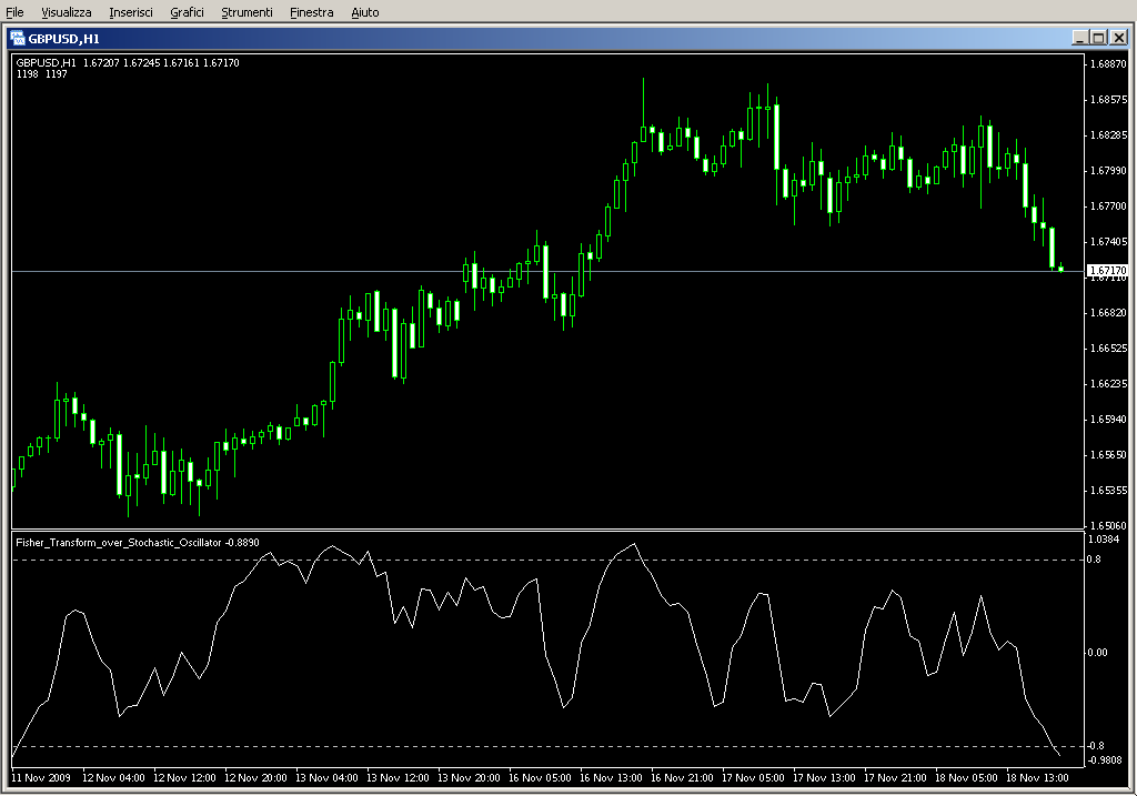 Fisher_Transform_over_Stochastic_Oscillator.mq4