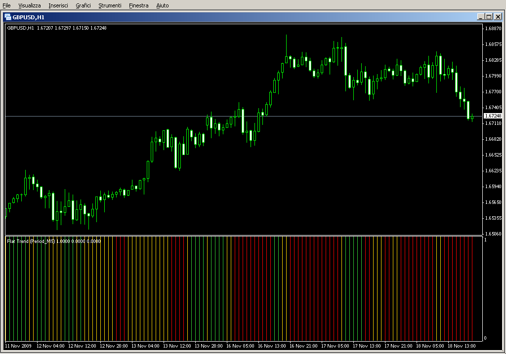 FlatTrend.mq4