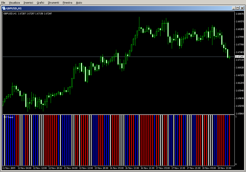 FlatTrend1.mq4