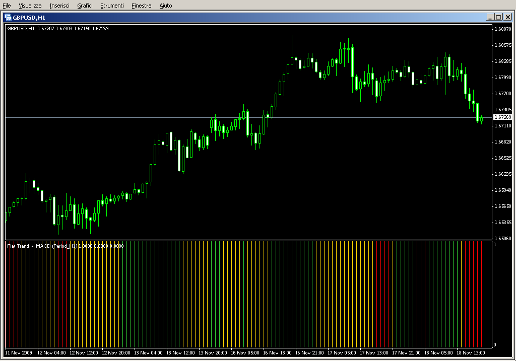 FlatTrend_w_MACD.mq4