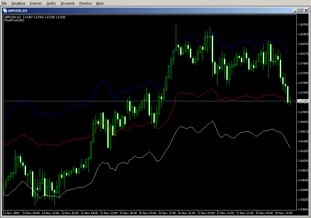 FloatPivot.mq4