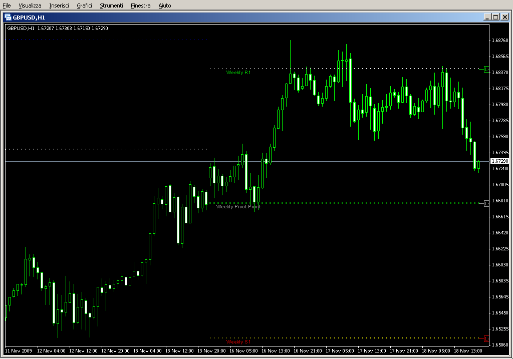 Floor_Pivots_Weekly.mq4