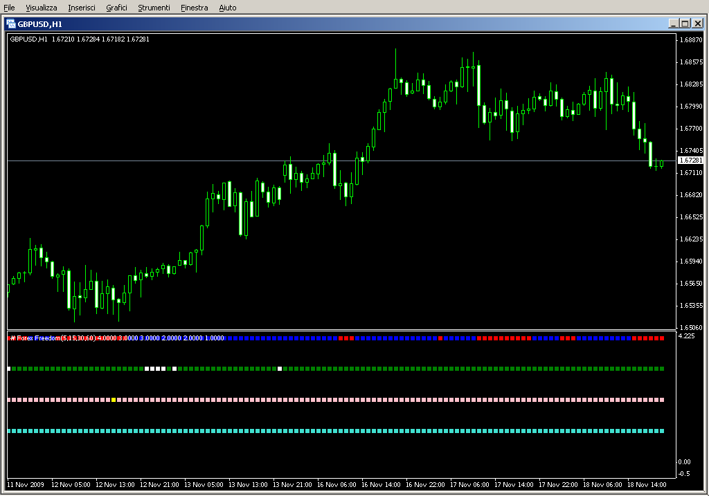 ForexFreedomBars.mq4